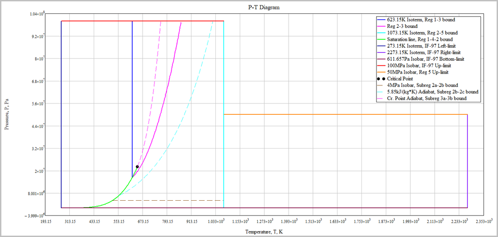 IF-97 P-T Diagram Mathcad.png